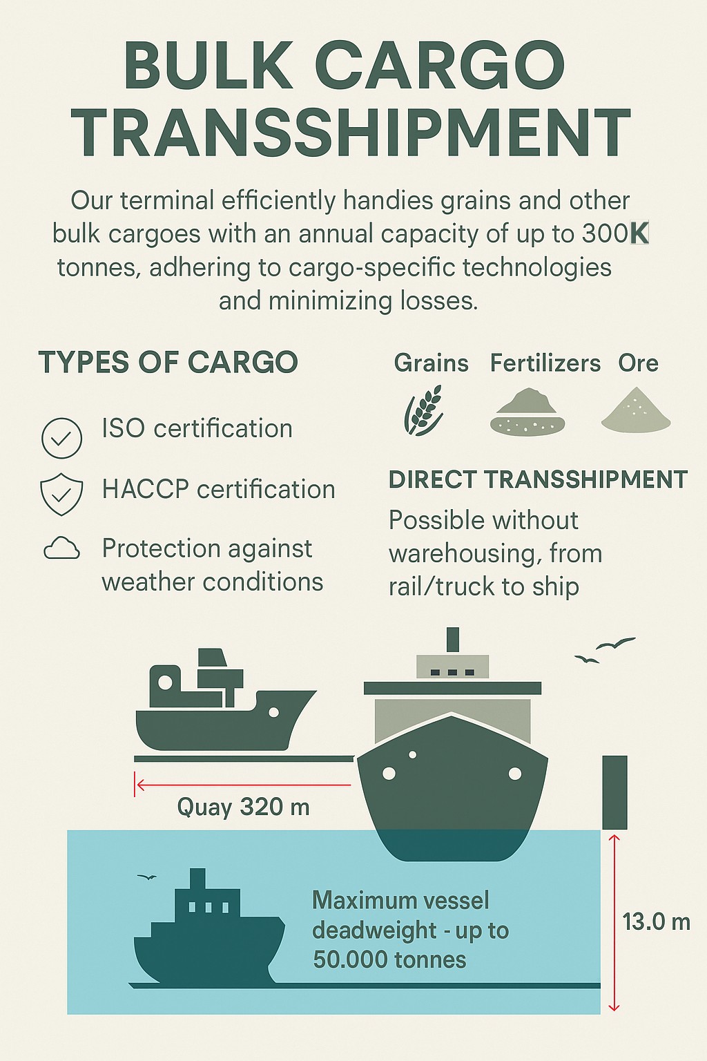 Bulk Cargo Handling Terminal